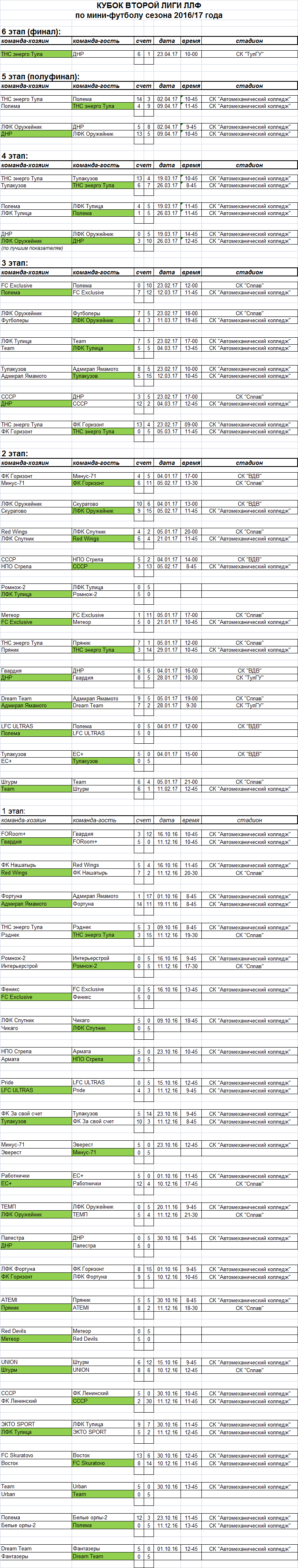 АССОЦИАЦИЯ МИНИ-ФУТБОЛА ТУЛЬСКОЙ ОБЛАСТИ - Турниры - КУБОК АССОЦИАЦИИ -  Сезон 2016/17 - КУБОК ВТОРОЙ ЛИГИ