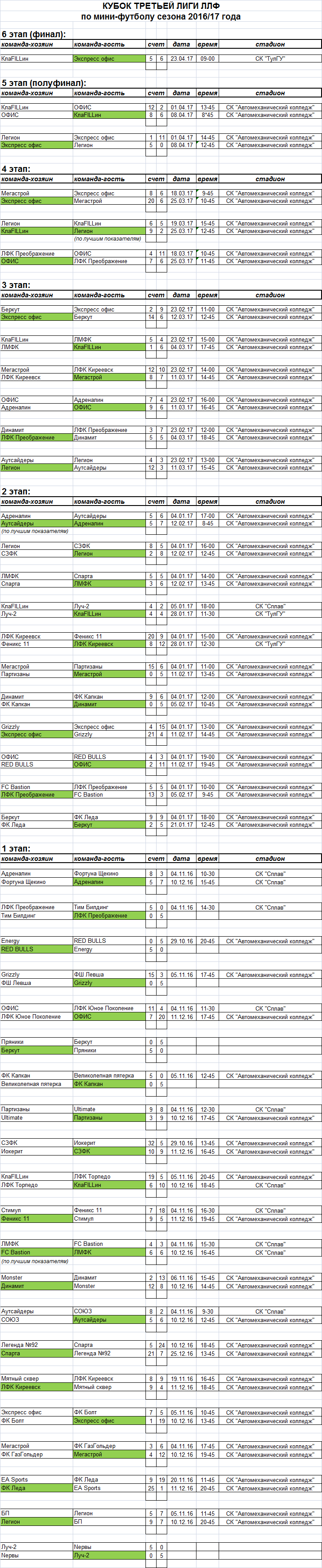 АССОЦИАЦИЯ МИНИ-ФУТБОЛА ТУЛЬСКОЙ ОБЛАСТИ - Турниры - КУБОК АССОЦИАЦИИ -  Сезон 2016/17 - КУБОК ТРЕТЬЕЙ ЛИГИ
