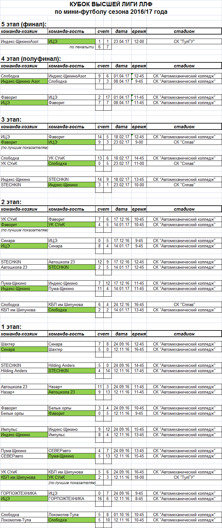 АССОЦИАЦИЯ МИНИ-ФУТБОЛА ТУЛЬСКОЙ ОБЛАСТИ - Турниры - КУБОК АССОЦИАЦИИ -  Сезон 2016/17 - КУБОК ВЫСШЕЙ ЛИГИ